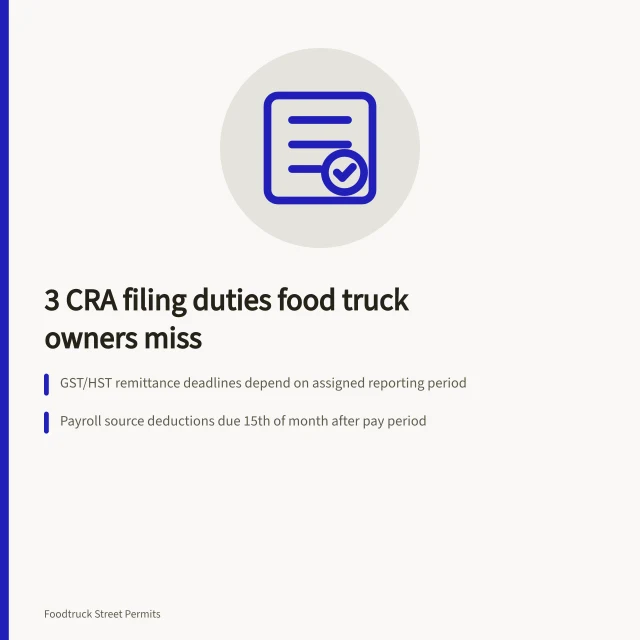 Card listing three CRA filing duties Canadian food truck owners often miss. 3 CRA filing duties Canadian food truck owners often miss