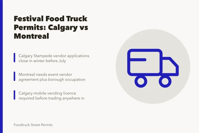 Festival food truck permit rules for Calgary Stampede and Montreal events. How Calgary Stampede and Montreal festival permits are allocated