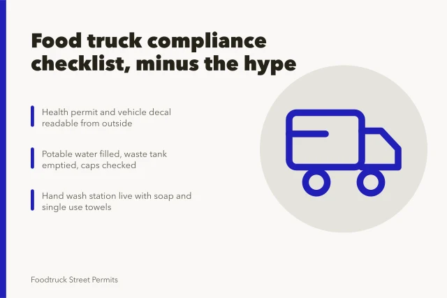 Food truck compliance checklist card with permit, water and hand wash steps. Food truck compliance checklist, minus the hype in 2027