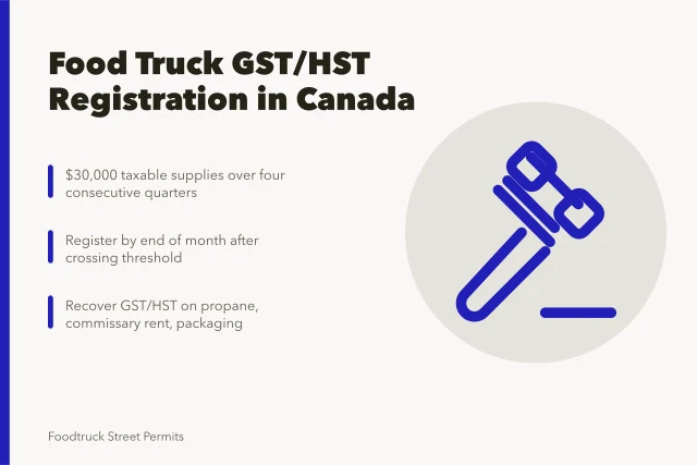 Food truck GST/HST registration rules, threshold, filing and input tax credits. How Canadian food trucks register for GST/HST with the CRA