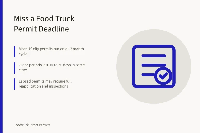 Food truck permit renewal deadline calendar with late fee and inspection checklist. Food truck permit renewal deadlines in US cities: what happens if you miss one