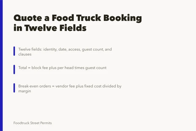 Card outlining twelve-field food truck quote template with pricing formulas. How to write a food truck business quote, with pricing examples