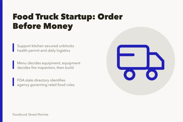 Card on food truck startup order: commissary, permits, equipment, inspection. Starting a food truck business with the market in view in 2027
